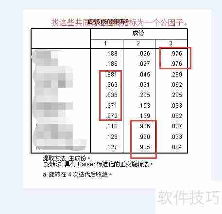 SPSS因子分析快速入门
