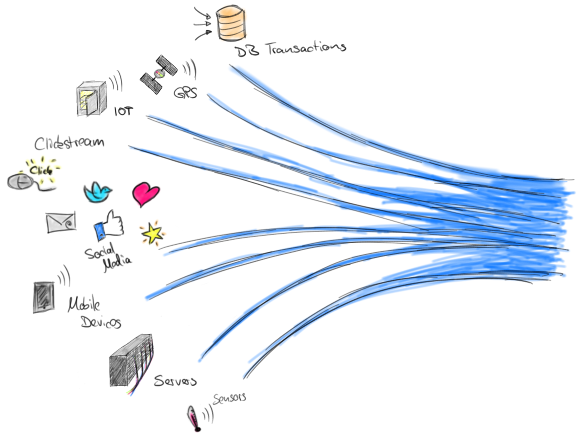 Flink 动态表持续查询详解