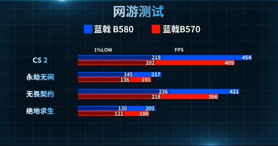 开学季装机“性价比之王”！3-4K装机优选蓝戟Tri系列