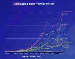 抖音地图宠物功能有哪些-抖音地图宠物功能介绍