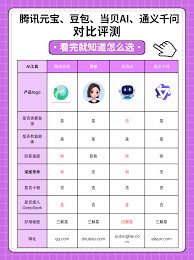 豆包和通义千问哪个更具优势