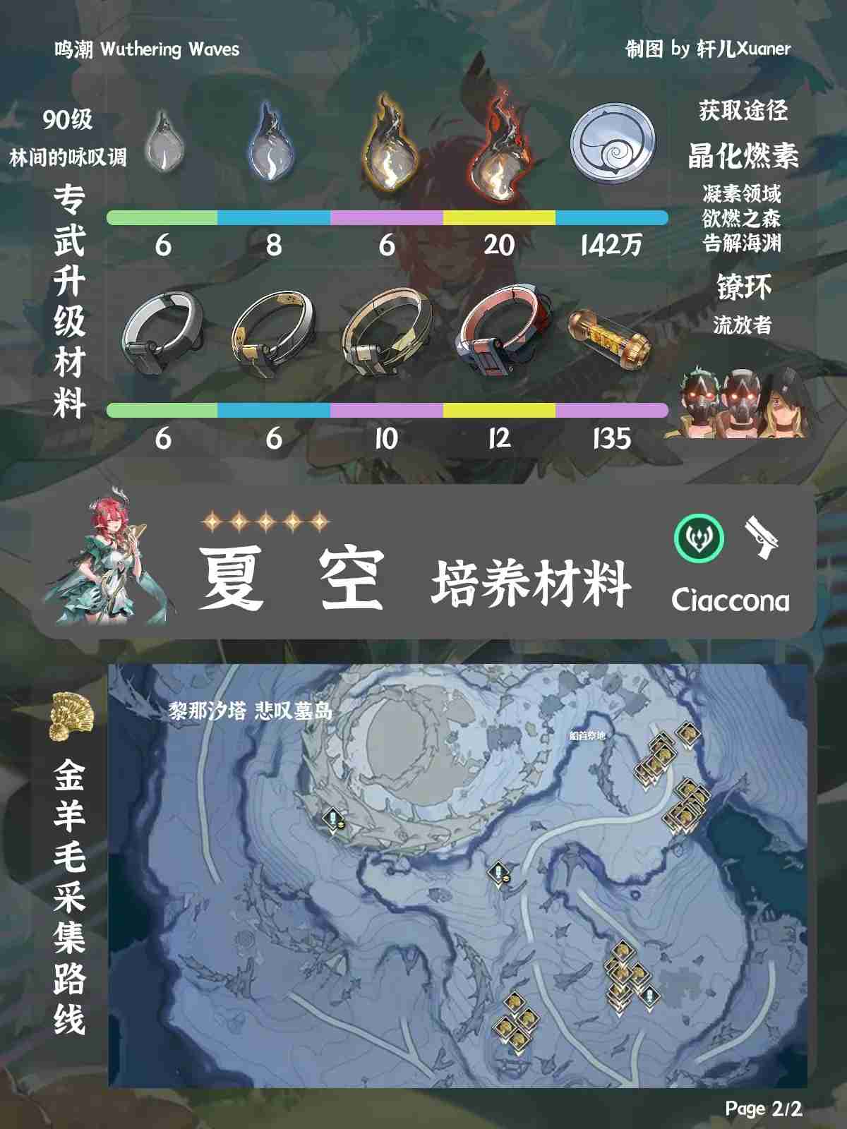 鸣潮夏空材料在哪获取-鸣潮夏空突破素材位置大全