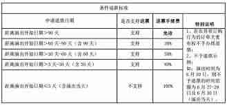 大麦如何退票