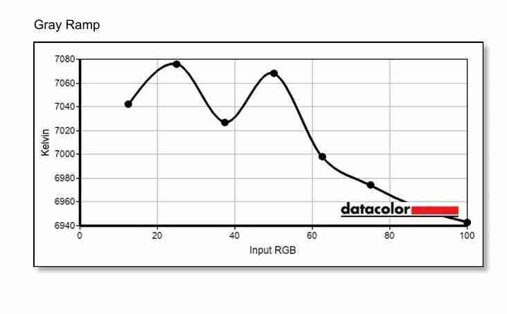  技嘉 MO27Q28G 显示器评测：第四代 OLED 电竞旗舰，高画质高刷新体验 
