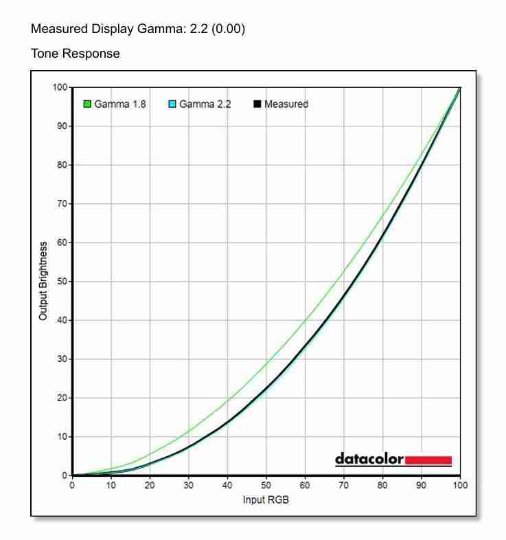  技嘉 MO27Q28G 显示器评测：第四代 OLED 电竞旗舰，高画质高刷新体验 