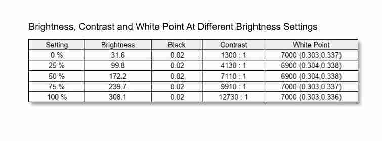  技嘉 MO27Q28G 显示器评测：第四代 OLED 电竞旗舰，高画质高刷新体验 