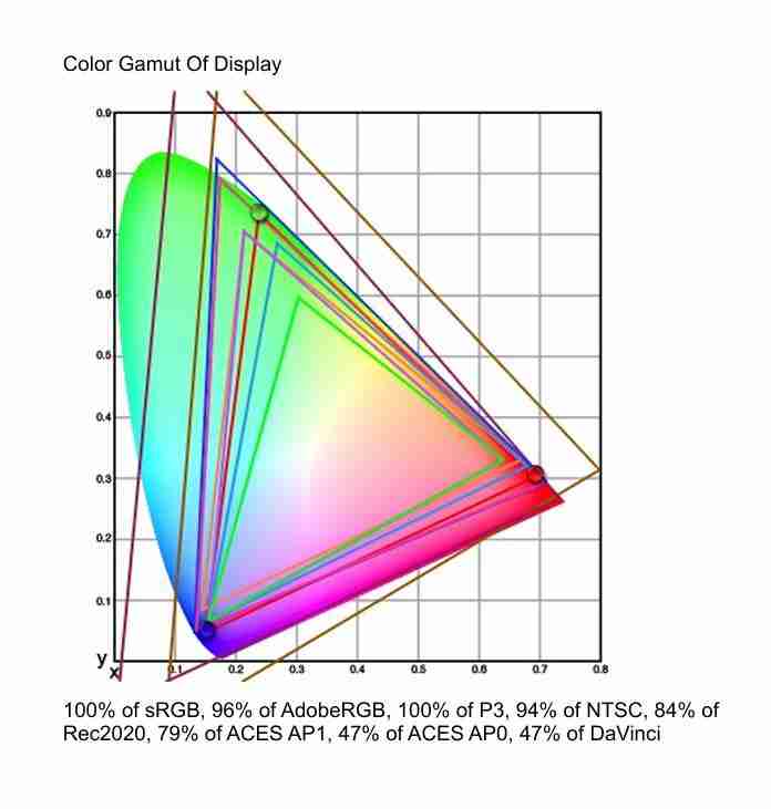 技嘉 MO27Q28G 显示器评测：第四代 OLED 电竞旗舰，高画质高刷新体验 