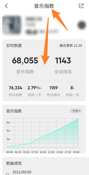 QQ音乐音乐指数怎么看