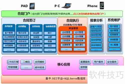 合同管理软件选择指南:功能、价格与安全性全面解析