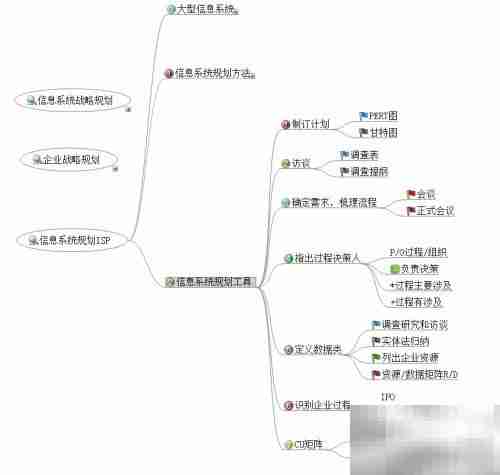 解读ISP:信息系统规划