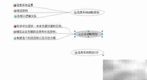 解读ISP:信息系统规划