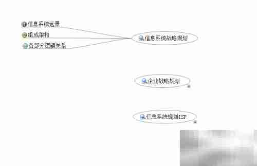 解读ISP:信息系统规划