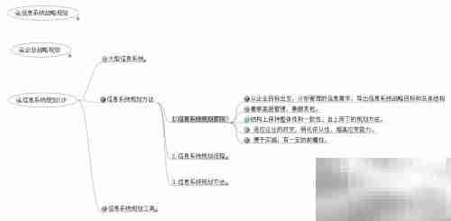 解读ISP:信息系统规划