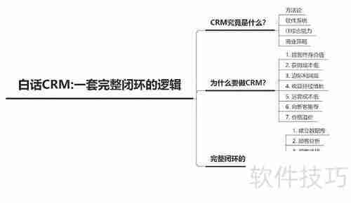 中小规模企业客户管理系统选购指南