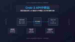 Gemini周期性数据汇总怎么配置