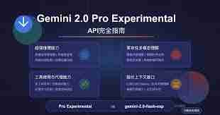 Gemini周期性数据汇总怎么配置