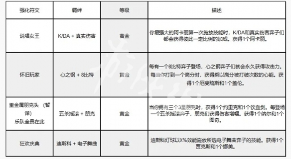 金铲铲之战s10返场时间一览