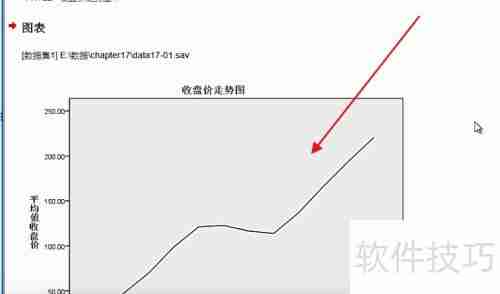 SPSS折线图制作步骤详解