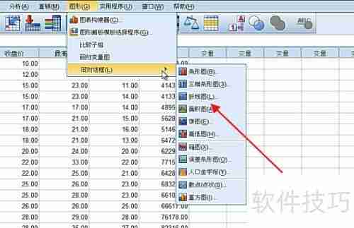 SPSS折线图制作步骤详解