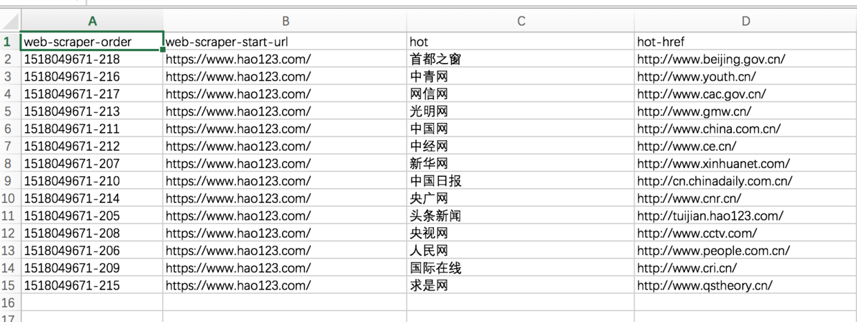 webscraper 最简单的数据抓取教程，人人都用得上