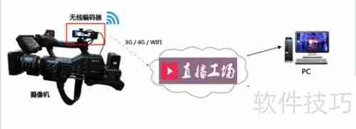 直播工场:适用于哪些场景的直播平台?