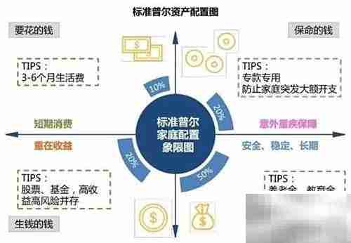 家庭理财必备12条准则