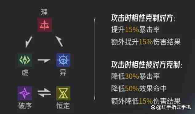 伊瑟新手保姆级入坑指南