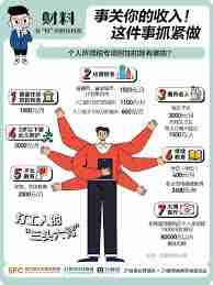 2025年度个人所得税如何退税及时间