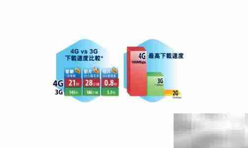 4G与3G网络差异解析