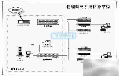 基层医院信息化现状浅析