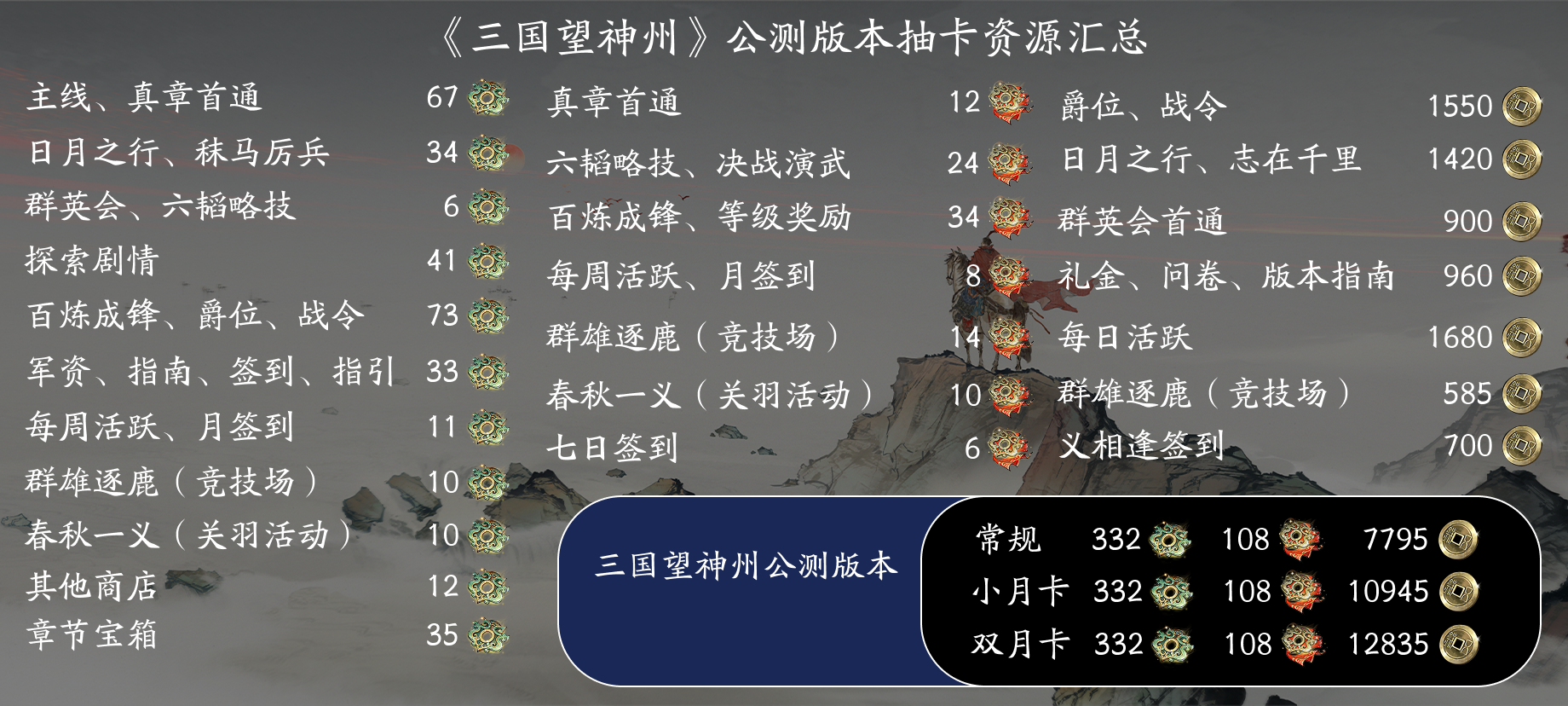 《逐鹿九州》初期武将招募资源获取指南