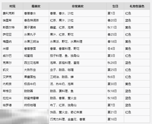牧场物语风之繁华集市全村民生日喜好一览 全村民生日喜好攻略