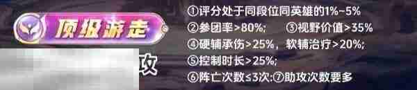 王者荣耀顶级游走称号怎么获得 顶级游走评分标准介绍