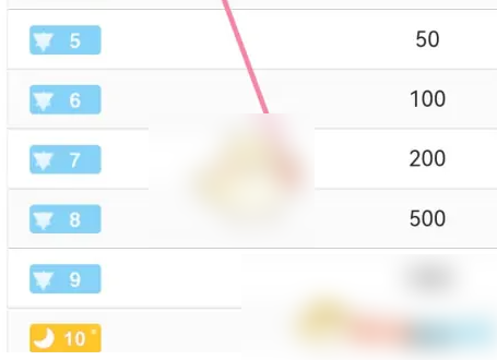 名人朋友圈如何快速升级 名人朋友圈积分等级规则介绍