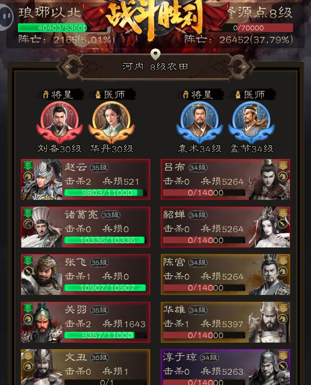 《三国志：战棋天下》第一章低配低损开8级资源地