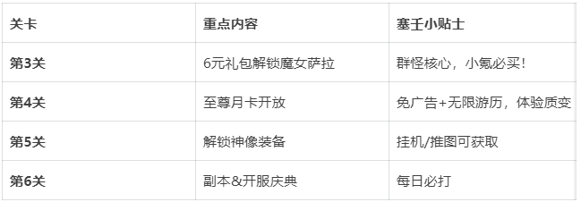 《伙伴弹途》新手玩法详解