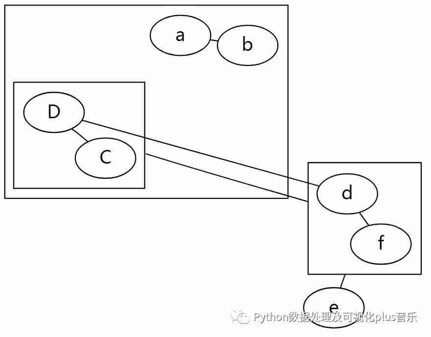 敲代码前先构思一下-Graphviz-01