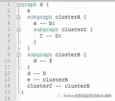 敲代码前先构思一下-Graphviz-01