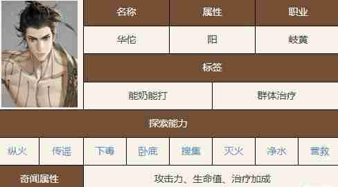 如鸢华佗技能介绍