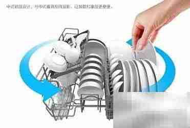 中国洗碗机市场洞察