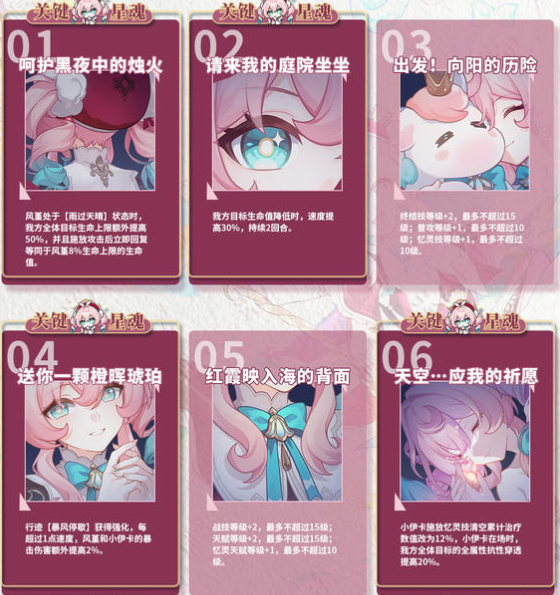 《崩坏:星穹铁道》风堇角色养成攻略