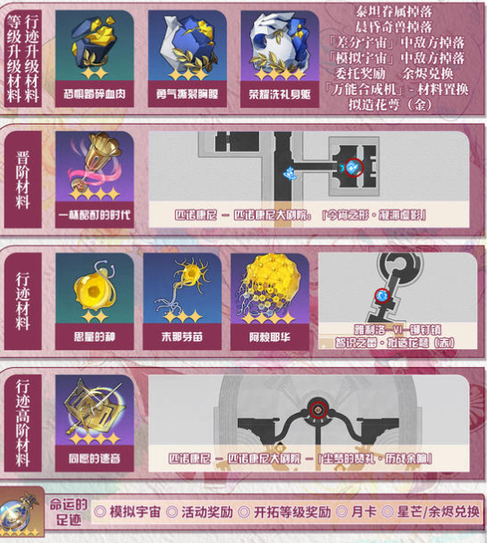 《崩坏:星穹铁道》风堇角色养成攻略
