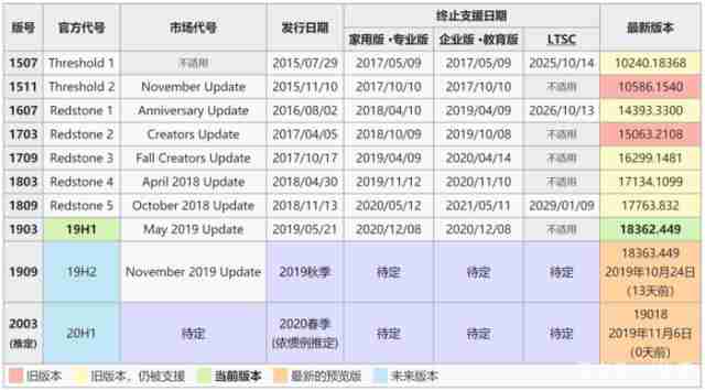 深度系统浅谈相比win10,Win7为何如何如此受欢迎?