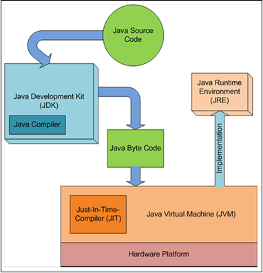 手写的第一个 Java 应用程序,执行的时候发生了什么?