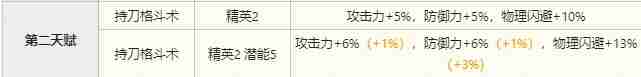 明日方舟陈技能怎么样-明日方舟陈技能介绍