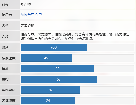 卡拉彼丘欺诈师怎么样 卡拉彼丘欺诈师介绍一览