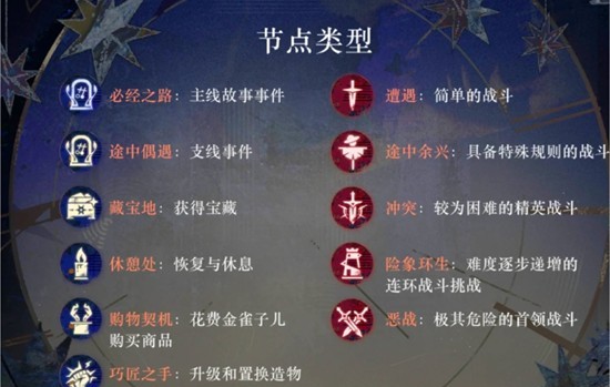 《重返未来:1999》局外演绎攻略