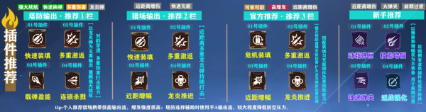 《逆战:未来》进阶指南:全场景适用的飓风之龙最佳搭配