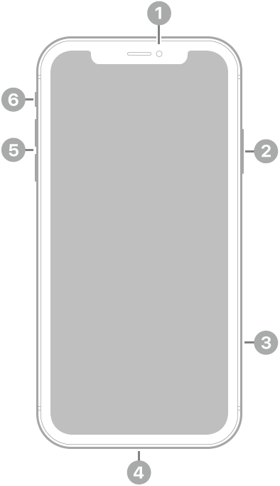 iPhone XR iOS14摄像头、按钮、硬件位置