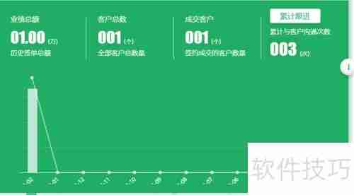 医药销售公司销售员管理系统